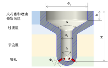 什么是柴油机的分隔式燃烧室?