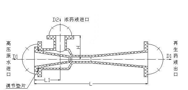 WNP3023酸碱喷射器